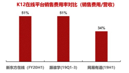 調研工廠 用低成本數據解決方案，重塑互聯網教育增長模式